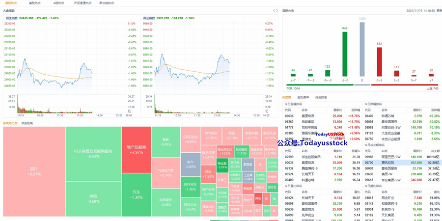 11月19日港股分析、交易市场策略