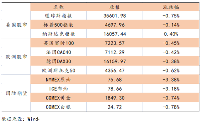 艾德一站通：料日内港股恒生指数弱势小幅震荡，京东集团网易华润啤酒新奥能源入选恒生指数