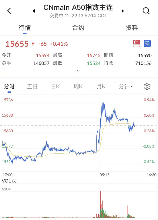 艾德一站通：富时A50指数反转走强，关注回升做多机会