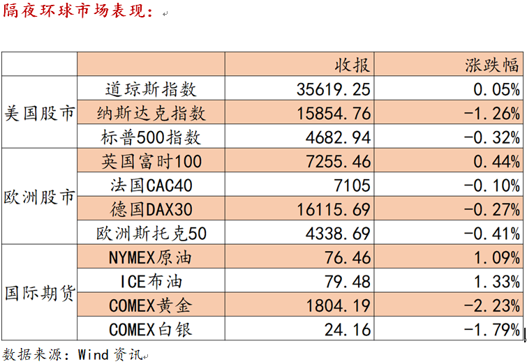 艾德一站通：料日内港股恒生指数震荡调整,网易云音乐正在招股