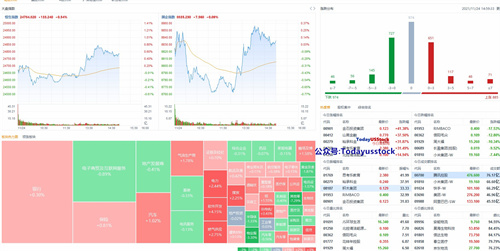 11月24日港股分析、交易市场策略
