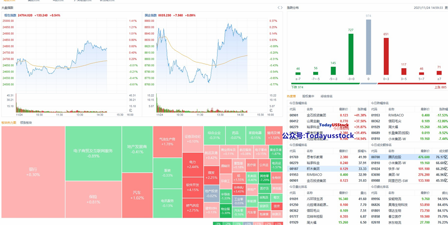 11月24日港股分析、交易市场策略