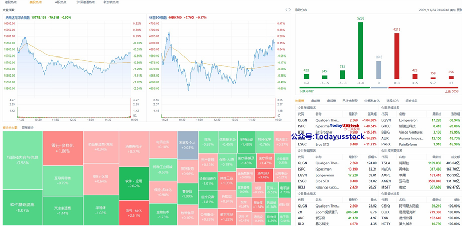 11月24日美股分析、交易市场策略