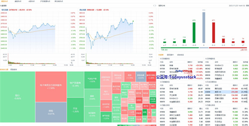 11月25日港股分析、交易市场策略