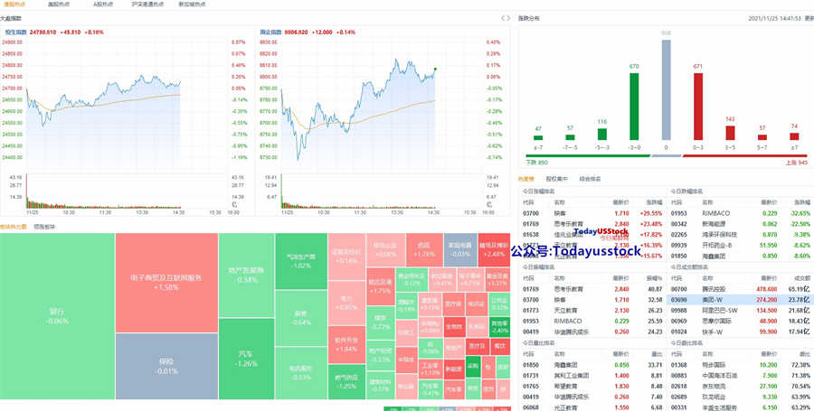 11月25日港股分析、交易市场策略