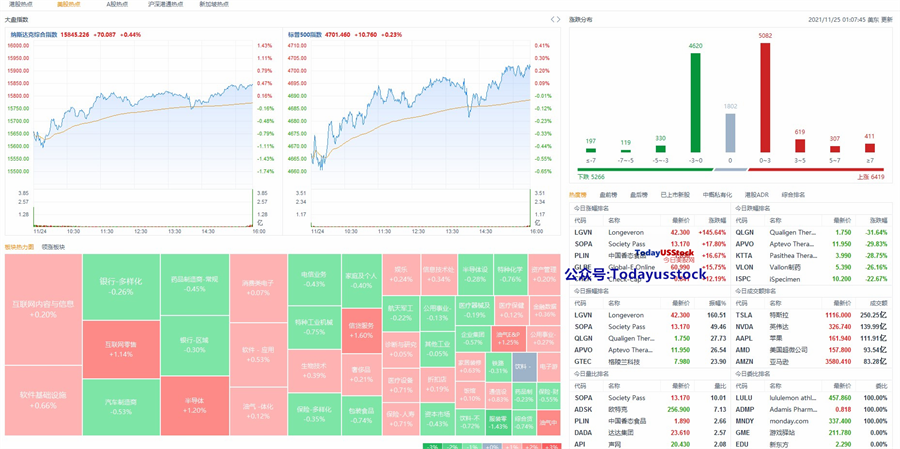 11月25日美股分析、交易市场策略
