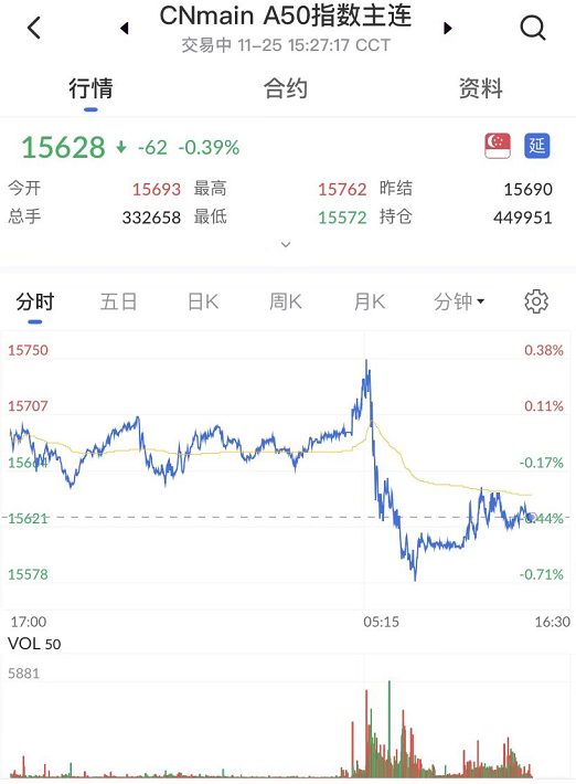 艾德一站通:富时A50指数再次反转走高,关注回升做多机会