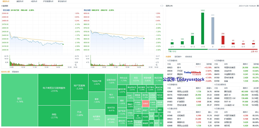 11月26日港股分析、交易市场策略