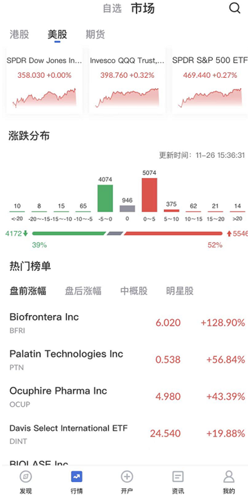 艾德一站通：美股三大期行情指再次冲高回落 转弱调整迹象明显