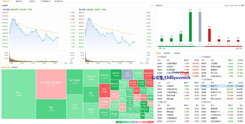 11月29日港股分析、交易市场策略