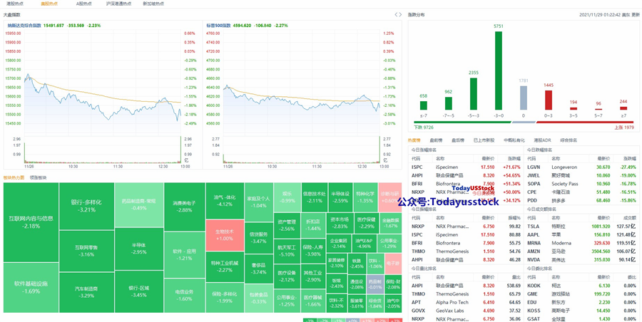 11月29日美股分析、交易市场策略