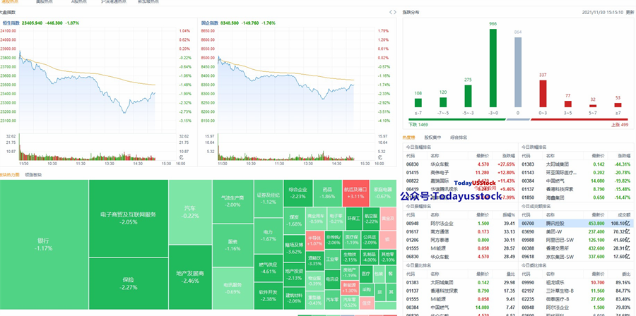 11月30日港股分析、交易市场策略