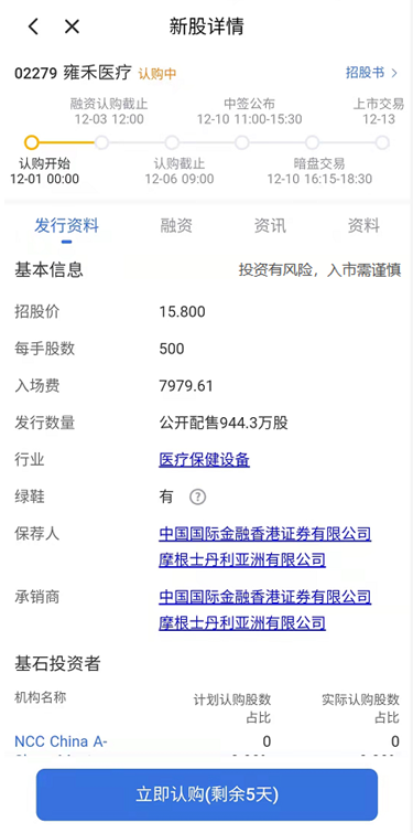 艾德一站通：[港股打新]雍禾医疗今起招股，冲刺“植发第一股”，入场费约7979.61港元