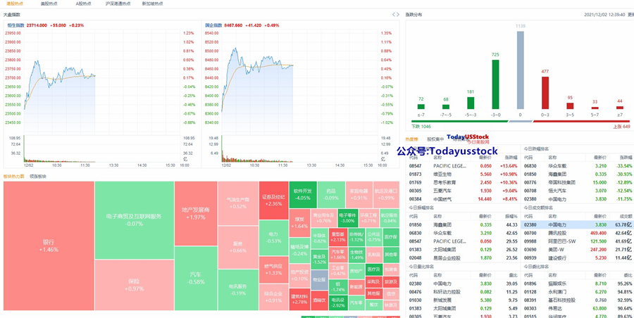 12月2日港股分析、交易市场策略