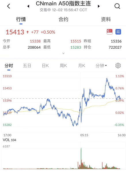 艾德一站通:富时A50指数震荡区间收窄 仍旧关注震荡机会