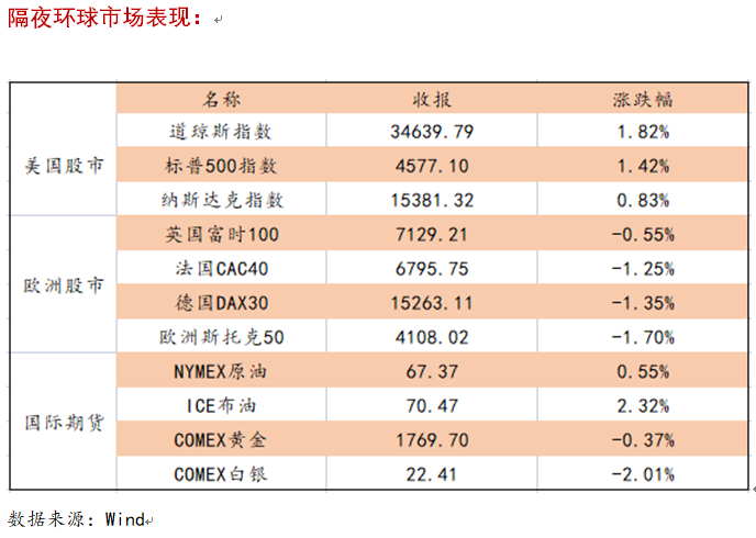 艾德一站通：港股恒生指数仍待弱势震荡中筑底，科技短板短期仍在弱势中分化