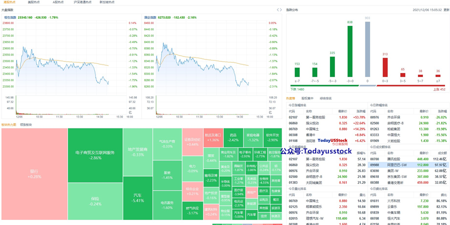 12月6日港股分析、交易市场策略