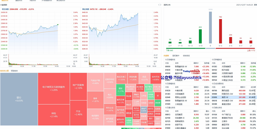 12月7日港股分析、交易市场策略