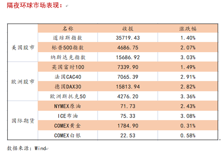 艾德一站通:料日内港股恒生指数将窄幅震荡,大市仍以结构性行情为主