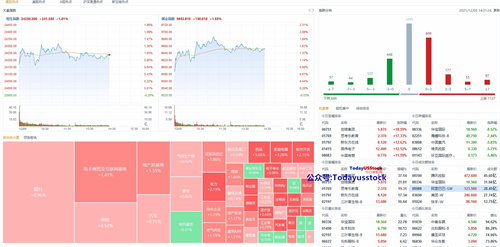 12月9日港股分析、交易市场策略