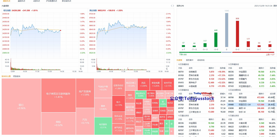 12月9日港股分析、交易市场策略