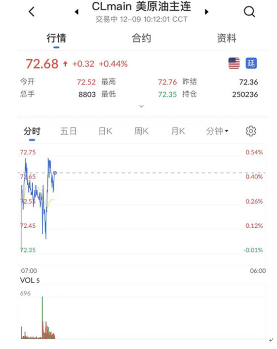 艾德一站通：[国际原油期货]大类资产市场多空交织 今日关注原油回档低多机会