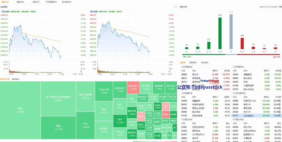 12月10日港股分析、交易市场策略