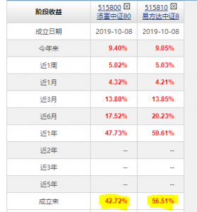 普通投资者做多中国的正确方式(2021版) 普通投资者做多中国的正确方式(2021版)