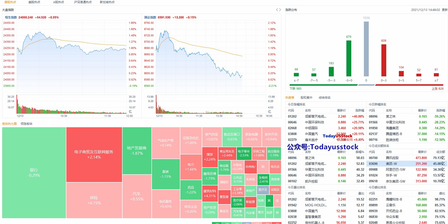 12月13日港股分析、交易市场策略