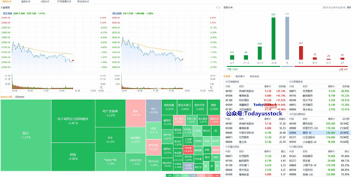 12月14日港股分析、交易市场策略