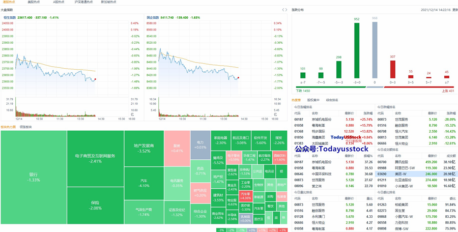 12月14日港股分析、交易市场策略