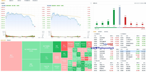12月15日港股分析、交易市场策略