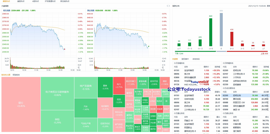 12月15日港股分析、交易市场策略