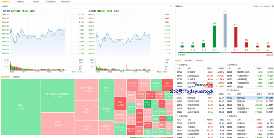 12月16日港股分析、交易市场策略