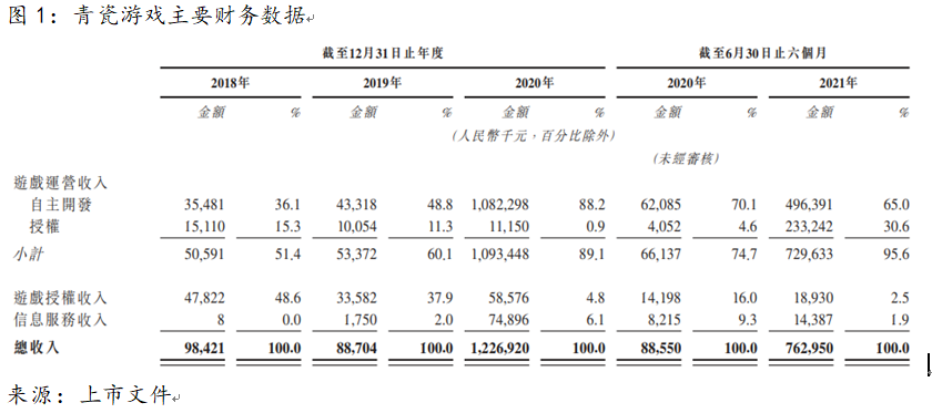 艾德一站通：[港股上市]背靠阿里、腾讯，青瓷游戏正式登陆港交所