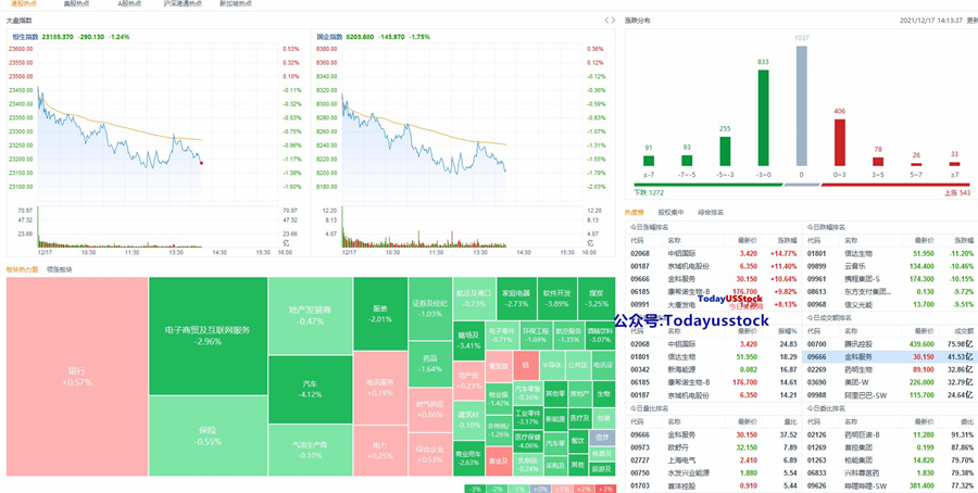 12月17日港股分析、交易市场策略