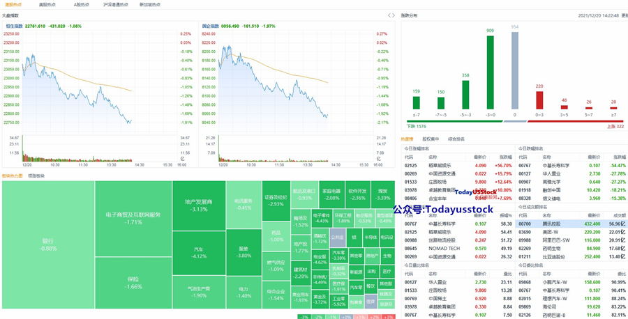 12月20日港股分析、交易市场策略