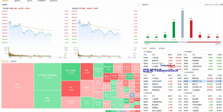 12月22日港股分析、交易市场策略