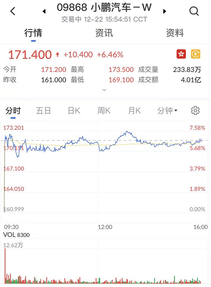 艾德一站通：港股汽车股集体走高，预计未来中国车企海外销量将持续提升！