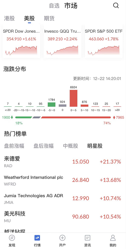 艾德一站通:华尔街也蒙了,对美股行情接下来怎么走“吵翻天”
