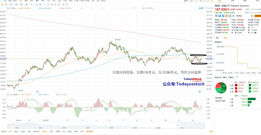 12月24日美股ETF交易策略