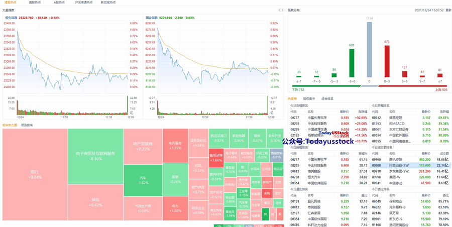 12月24日港股分析、交易市场策略