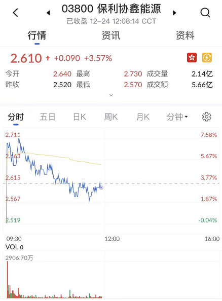 艾德一站通:高瓴布局颗粒硅赛道，保利协鑫能源完成配售净筹近50亿港元！