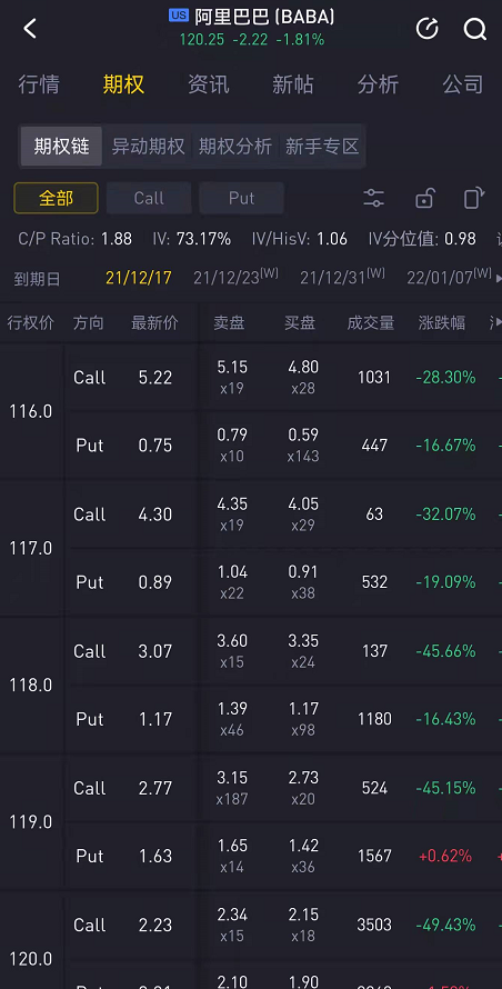 为什么股票涨，但是call和put一起跌