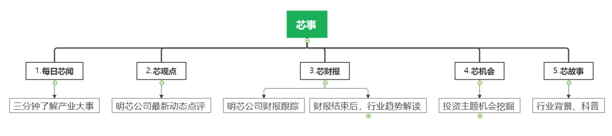 传百度(BIDU.US)首个元宇宙产品“希壤”选定英伟达为合作伙伴，双方将共建“AI元宇宙”