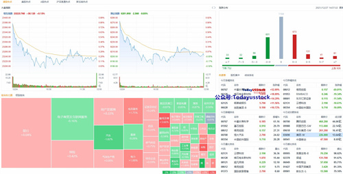 12月27日港股分析、交易市场策略