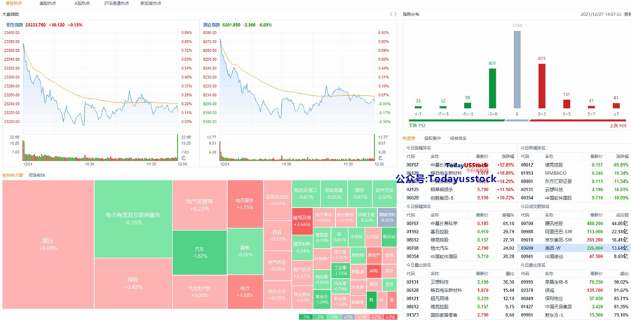 12月27日港股分析、交易市场策略
