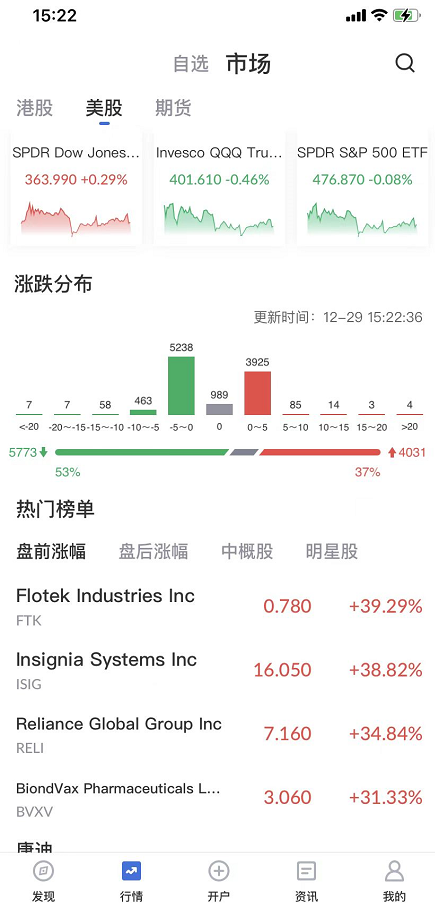 艾德一站通：美国“奥密克戎”疫情创历史新高，美股三大指数涨跌不一 摘要：
