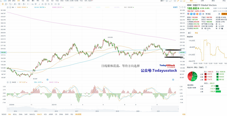 12月29日美股ETF交易策略