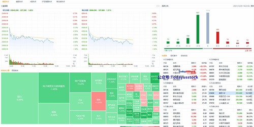 12月29日港股分析、交易市场策略